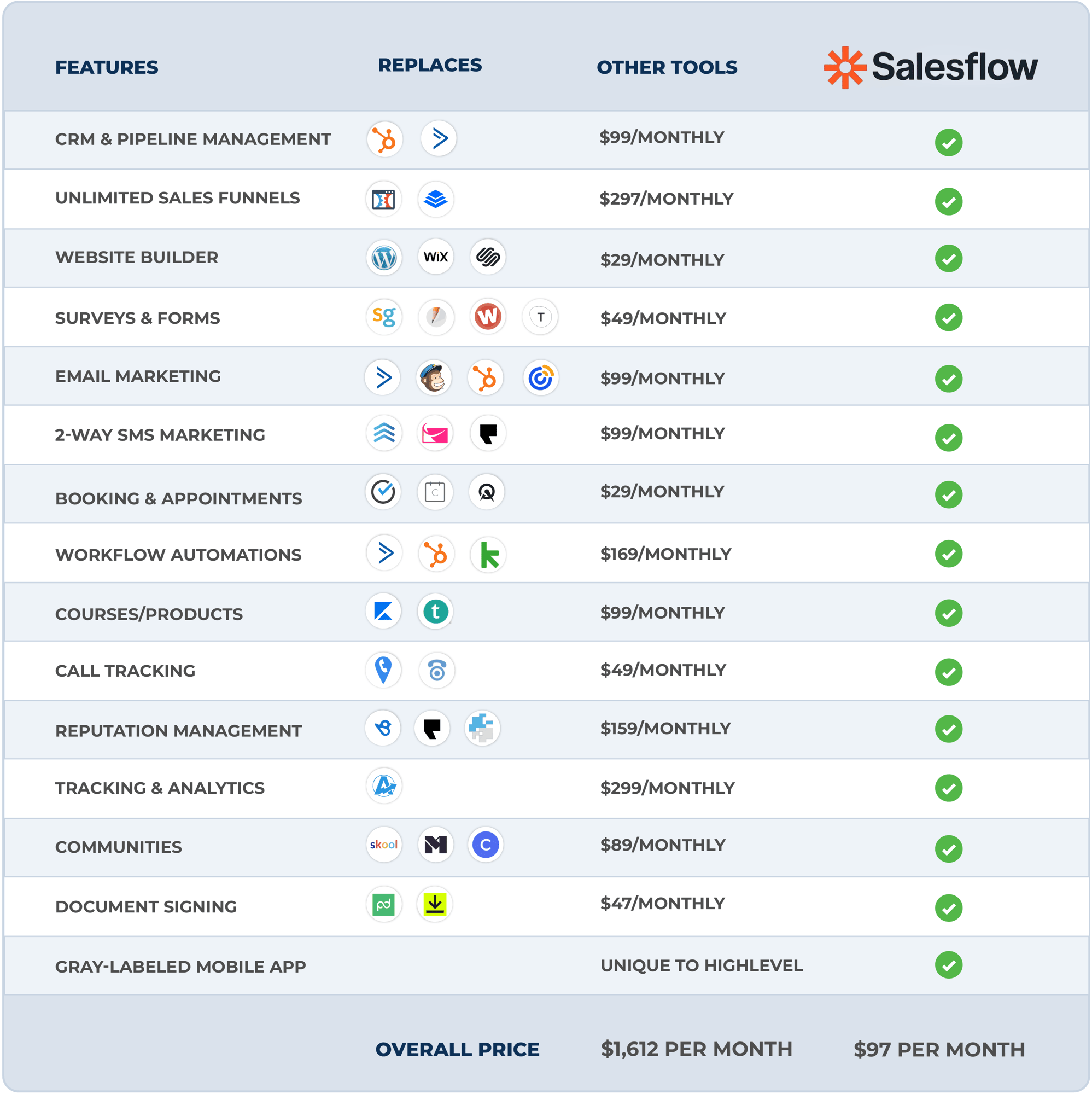 features-comparison